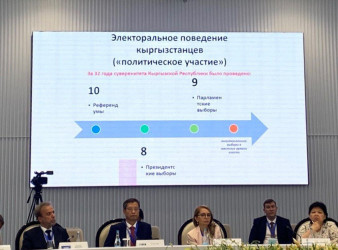 Первый Иссык-Кульский электоральный форум. 22 июня 2023