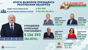 Наблюдатели от Межпарламентской Ассамблеи СНГ опубликовали заключение по итогам президентских выборов в Беларуси