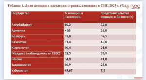 Избирайте и будьте избранными! - о роли женщин в электоральных процессах